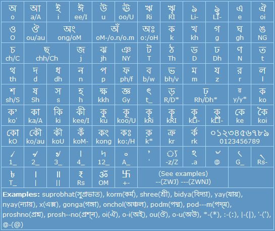 Bengali typing help