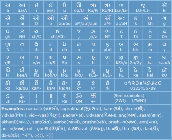 gujarati indic input 3 font download gujarati indic input 3 font download