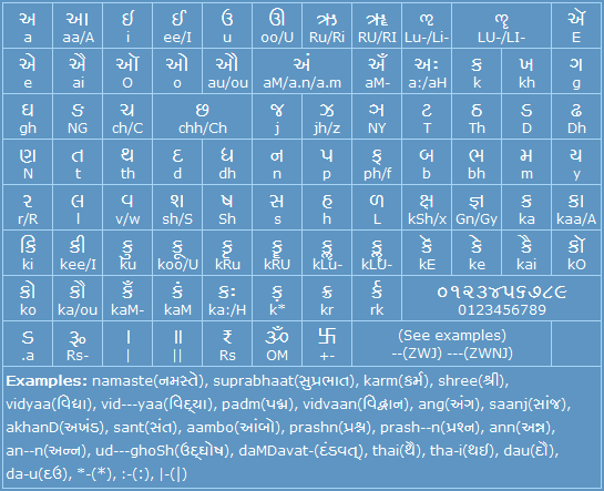 Gujarati typing help